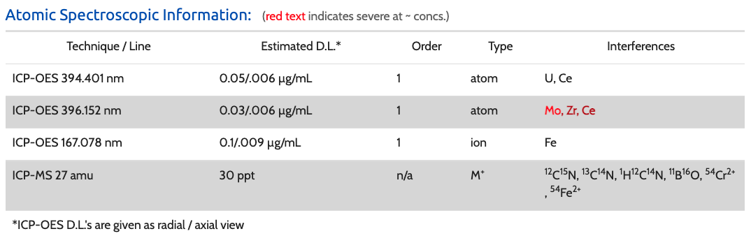 Aluminum Spectroscopic Info