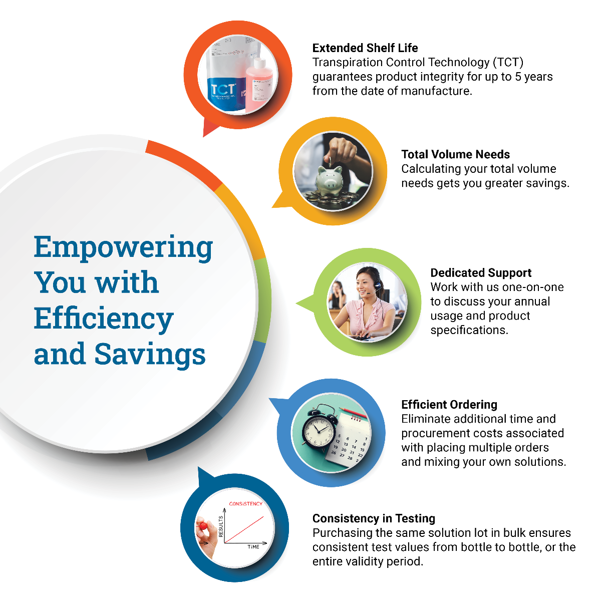 Empowering You with Benefits Empowering You with Benefits