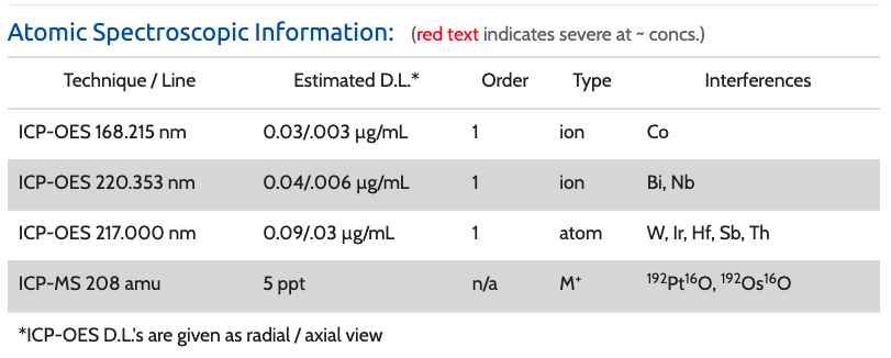 Atomic Spectroscopic Information on Lead Lead