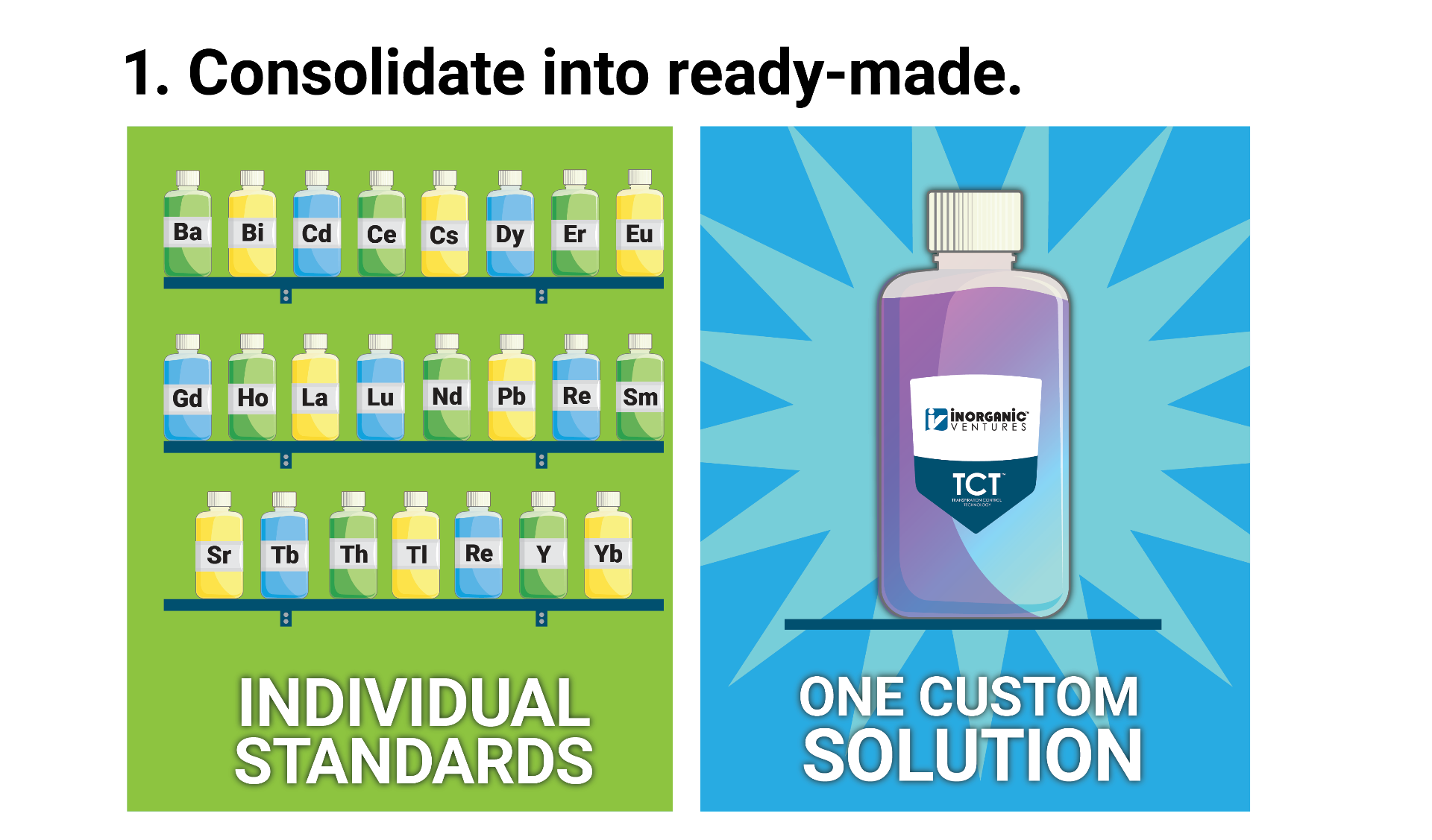 Consolidate into ready made Consolidate single elements into ready made custom