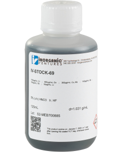 USP/ICH Q3D Class 3 Oral Elemental Impurities