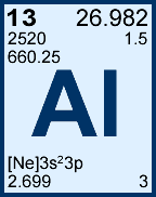 Aluminum information