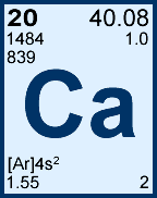 Calcium information