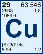 Copper information