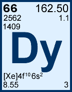 Dysprosium information