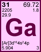 Gallium information