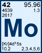 Molybdenum information
