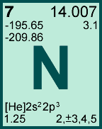 Nitrogen information