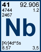 Niobium information