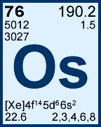 Osmium information