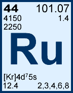 Ruthenium information
