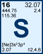 Sulfur information