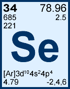 Selenium information