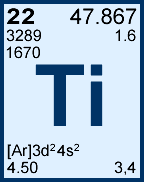 Titanium information