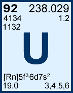 Uranium information