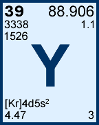 Yttrium information