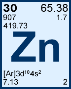 Zinc information