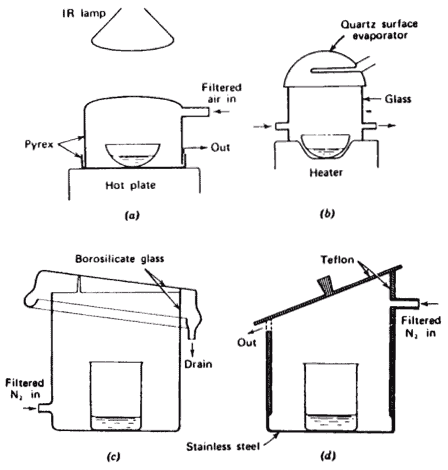 Diagram 8.4: Evaporation Chamber Designs1