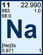 Periodic Table Element - Sodium