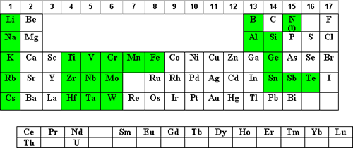 Elements for hydrofluoric acid matrices
