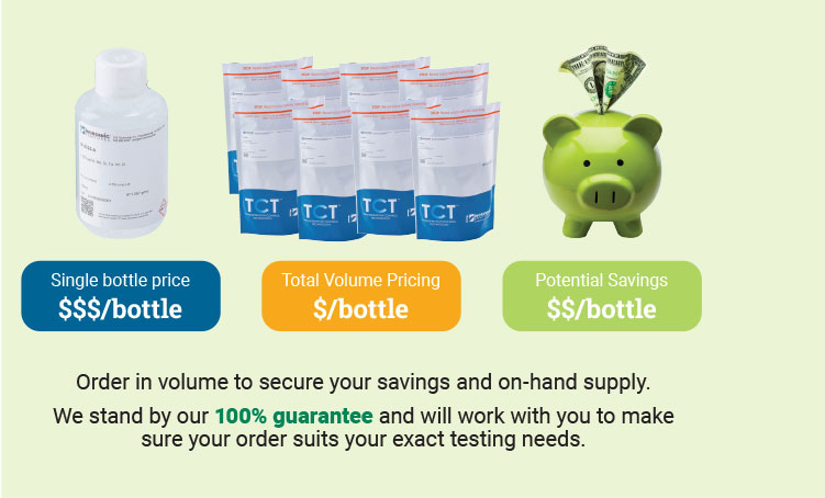Banner showing volume pricing benefits