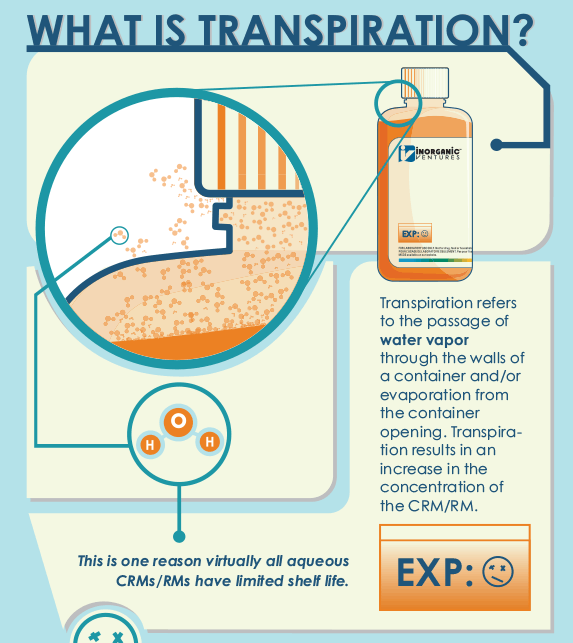 TCT Infographic TCT Infographic