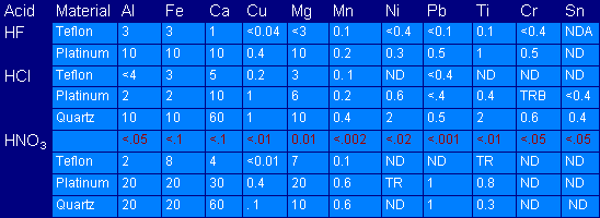 Table 10.1: Results of Spectrochemical Analysis